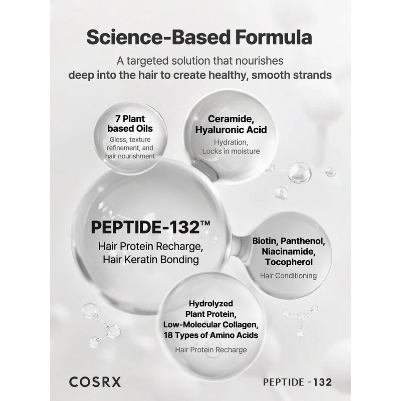 CosRX  Peptide 132 Ultra Perfect Hair Bonding Treatment – intensyviai atstatantis balzamas 2