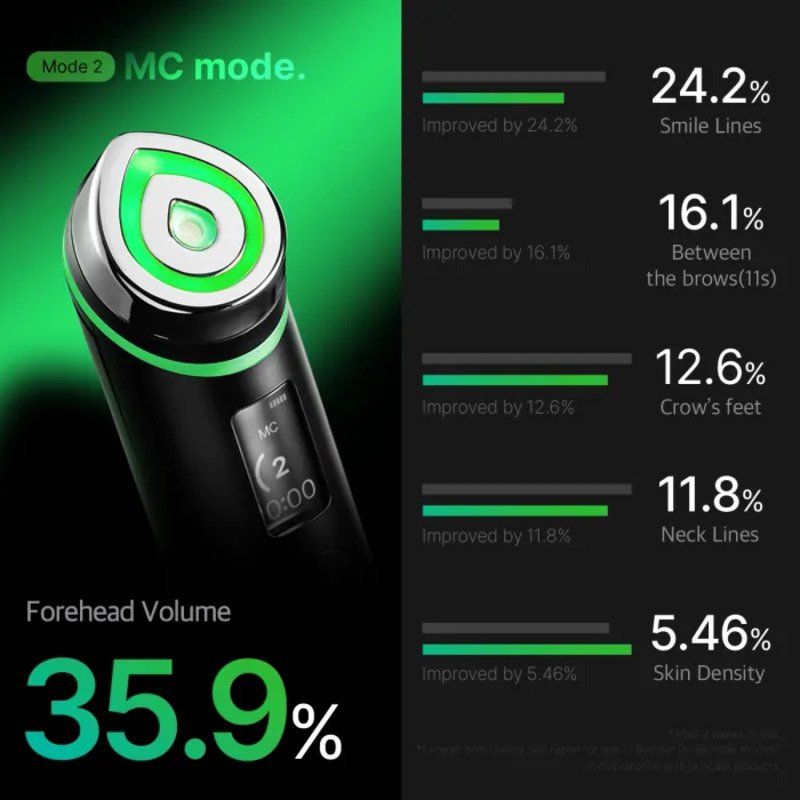 medicube AGE-R Booster Pro – veido odos priežiūros aparatas