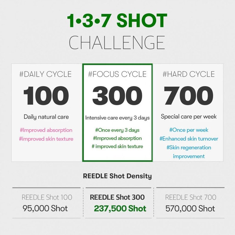 VT Cosmetics Reedle Shot 300 – aktyvaus veikimo ampulė, 2 ml.