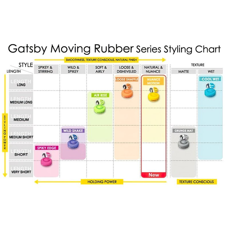 Gatsby Moving Rubber Grunge Mat – plaukų formavimo vaškas 3