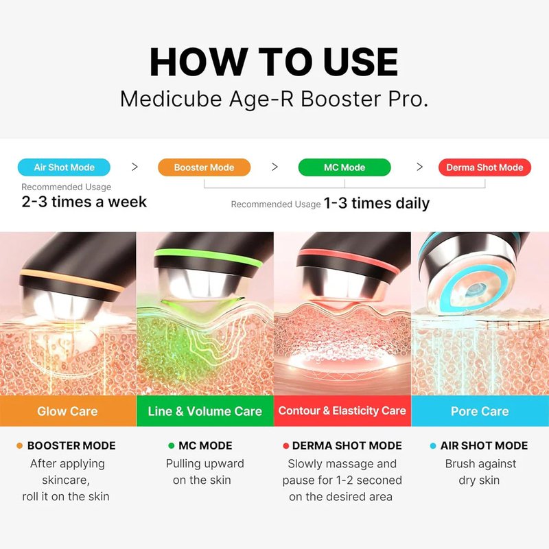 medicube AGE-R Booster Pro Pink – veido odos priežiūros aparatas