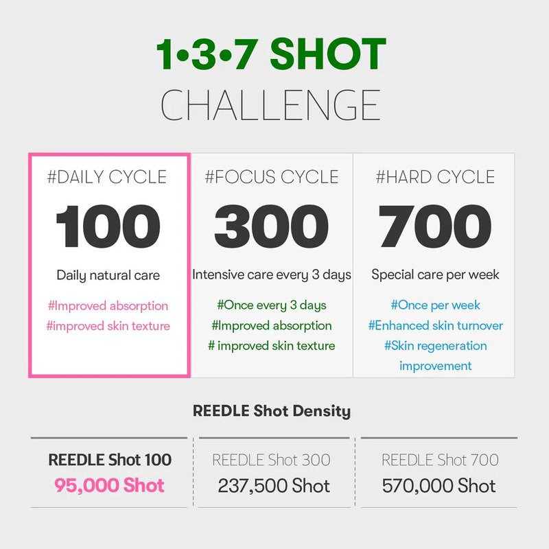 VT Cosmetics Reedle Shot 100 – aktyvaus veikimo ampulė, 2 ml.*10vnt