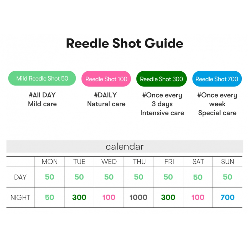 VT Cosmetics Reedle Shot 100 – aktyvaus veikimo ampulė, 2 ml.*10vnt