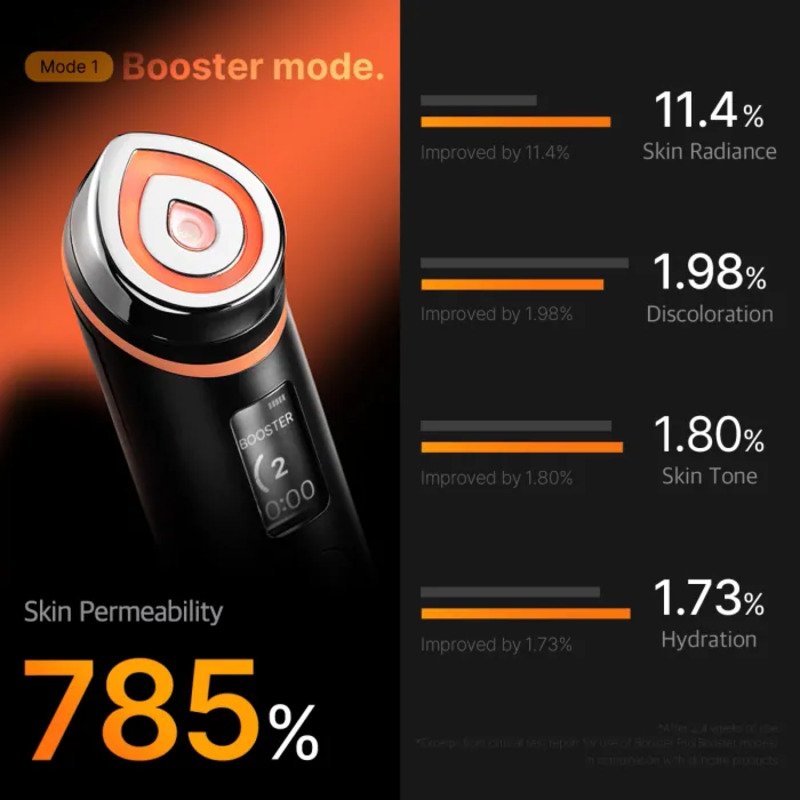 medicube AGE-R Booster Pro Black – veido odos priežiūros aparatas