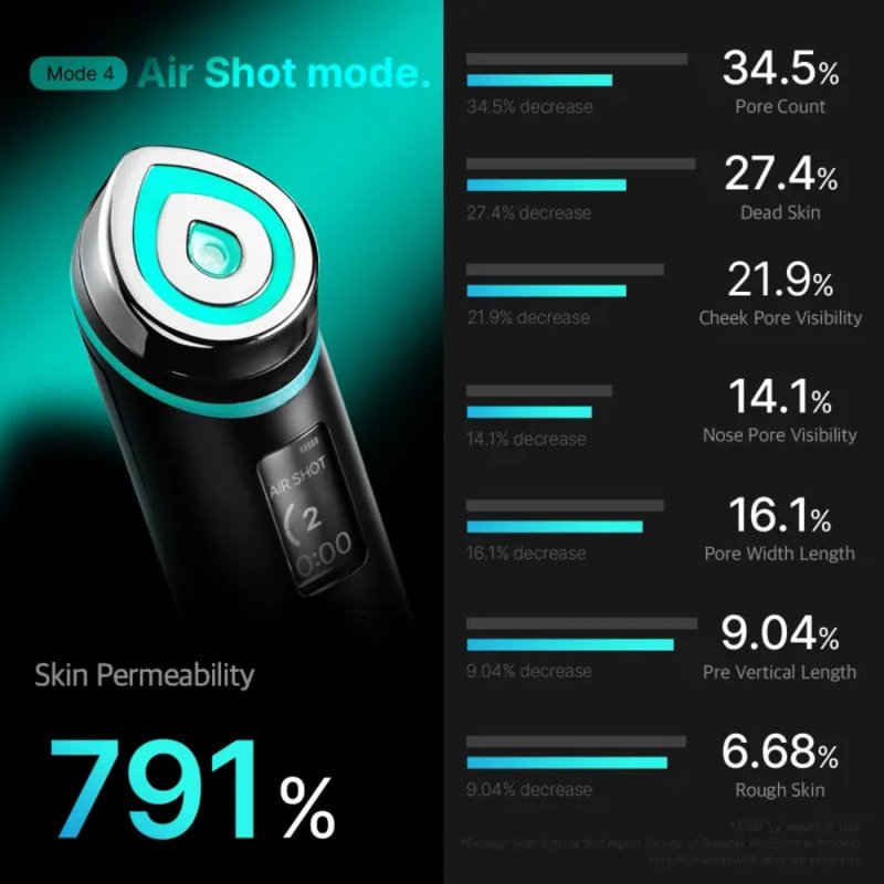 medicube AGE-R Booster Pro Black – veido odos priežiūros aparatas