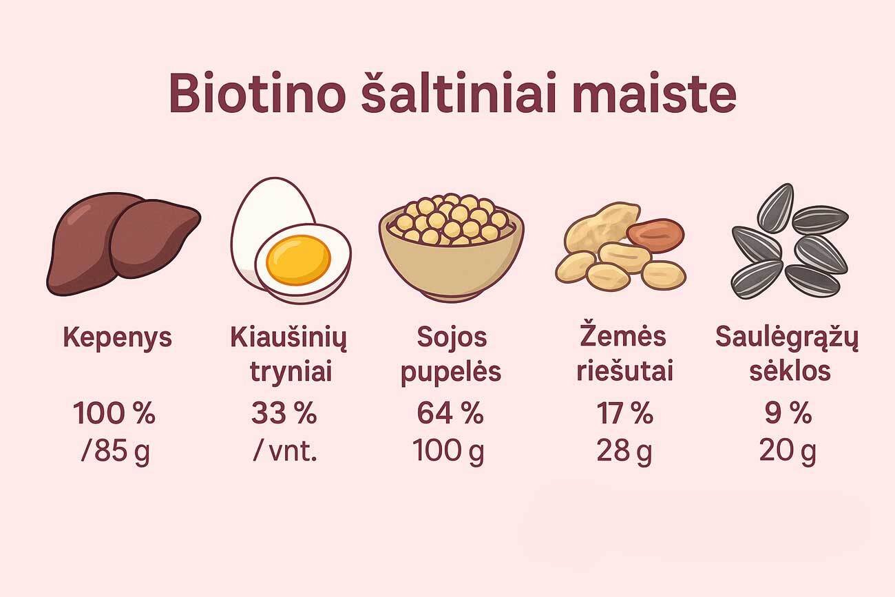biotino šaltiniai maiste