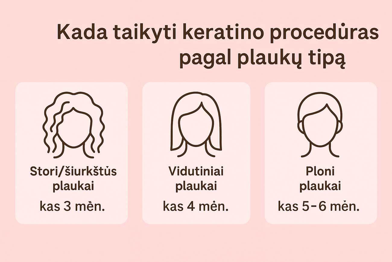 kada taikyti keratino proceduras