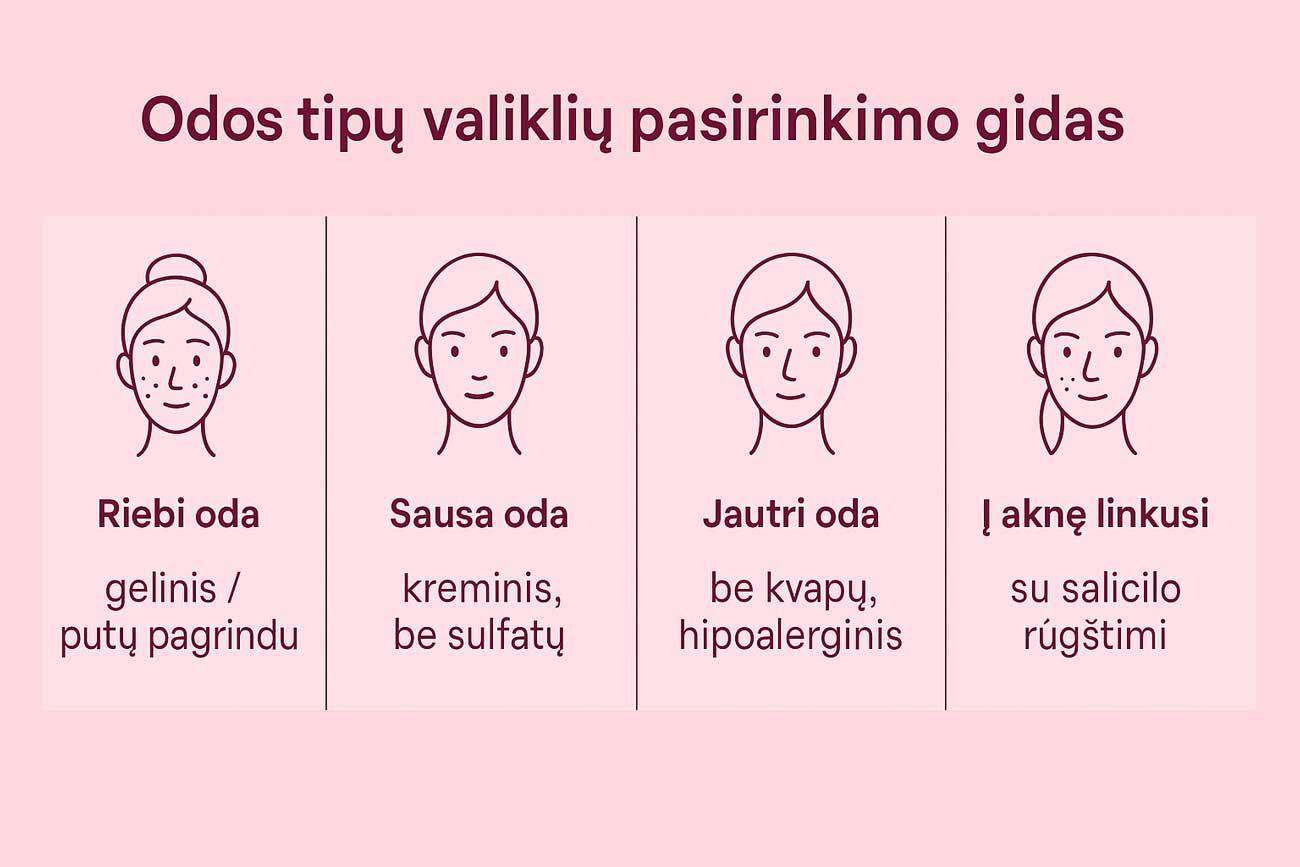 odos valiklio pasirinkimo rekomendacijos pagal odos tipa
