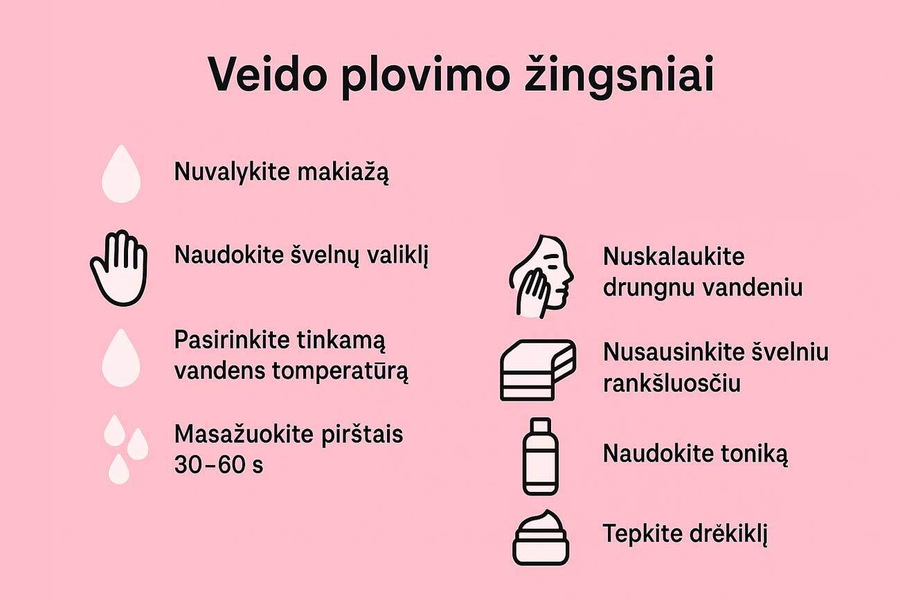 veido plovimo zingsniai